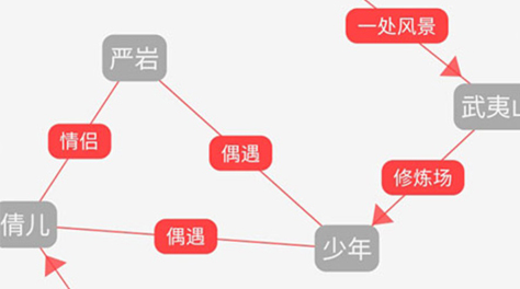 最新可以制作人物关系图的app分享