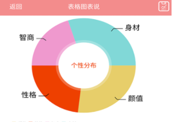 最新经典的表格制作app排行榜