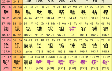 最新有什么好的学化学软件推荐