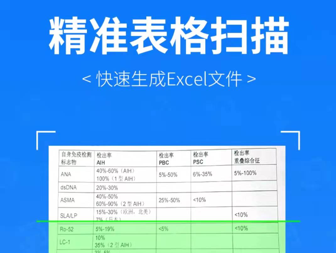 最新超火爆的扫描图片的app推荐