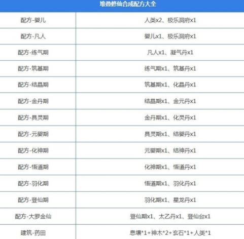 堆叠修仙APP下载-堆叠修仙手游最新版v1.5.3官方版