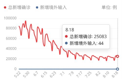 疫情动态APP下载-疫情动态app手机版v2.2.0安卓版