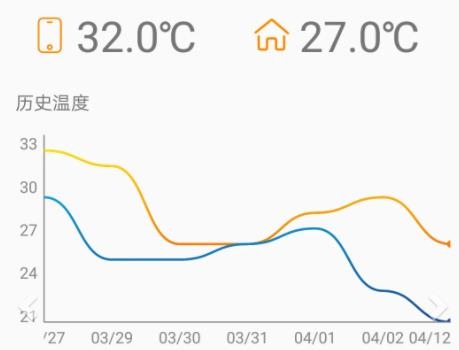 温度感知器APP下载-室内温度计手机版(温度感知器)v6.0.16最新版