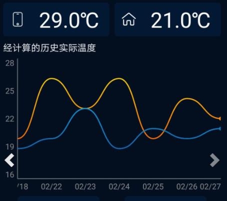 温度感知器APP下载-室内温度计手机版(温度感知器)v6.0.16最新版