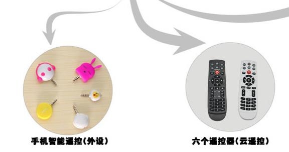 探索果智能遥控APP下载-探索果智能遥控app官方版v6.8.2最新版