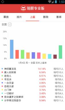 猫眼专业版APP下载-猫眼专业版实时票房app官方版v6.8.0安卓版