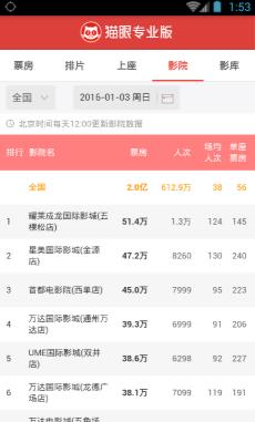 猫眼专业版APP下载-猫眼专业版实时票房app官方版v6.8.0安卓版