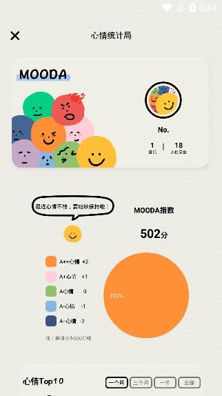 MOODAAPP下载-MOODA心情日记appv25.18最新版