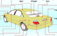 汽车配件软件大全