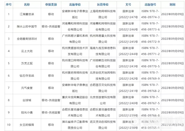 9月热游情报：版号降临 腾讯网易喜开张！季度末尾 大量网游争相推出新版本