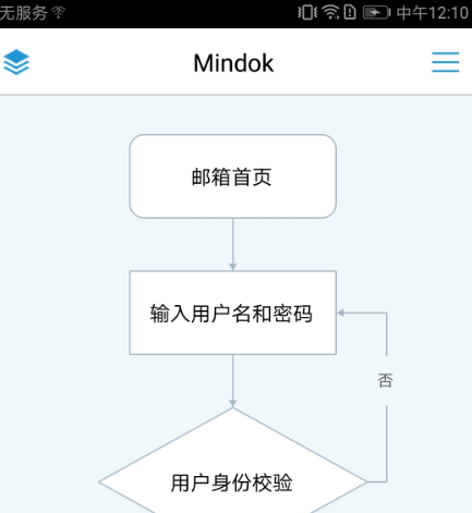 能做流程图的app合集