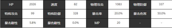 宿命回响天鹅湖有什么技能