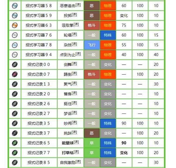 宝可梦剑盾技能图鉴图片