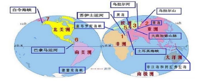 七大洲分界线地图简图图片
