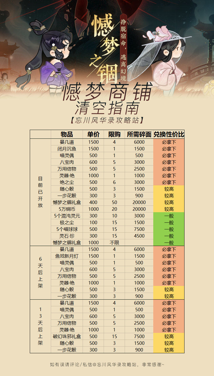 忘川风华录憾梦之锢活动商店清空攻略