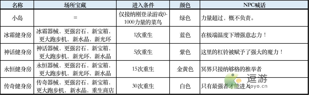 罗布乐思力量传奇玩法攻略