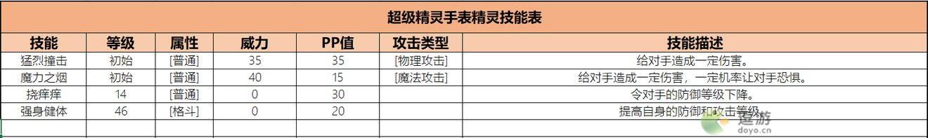 超级精灵手表金牛宝宝获取方法以及属性介绍