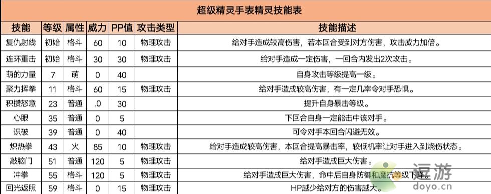 超级精灵手表幽冥鬼灵获取方法以及属性介绍