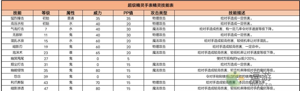 超级精灵手表卡牌精灵获取方法以及种族值介绍