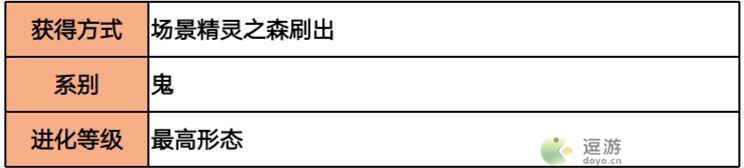 超级精灵手表阿努比斯获取方法以及种族值介绍