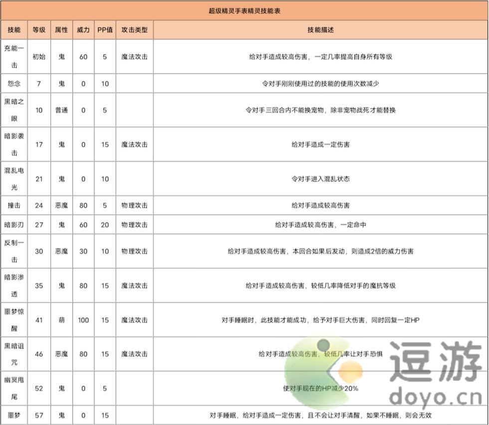 超级精灵手表鬼巫灵获取方法以及种族值介绍