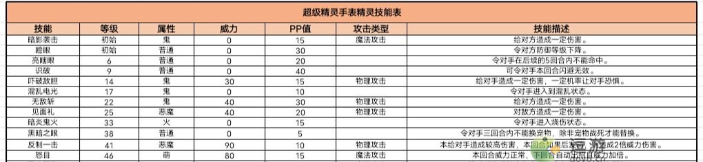 超级精灵手表南瓜小鬼获取方法以及种族值介绍