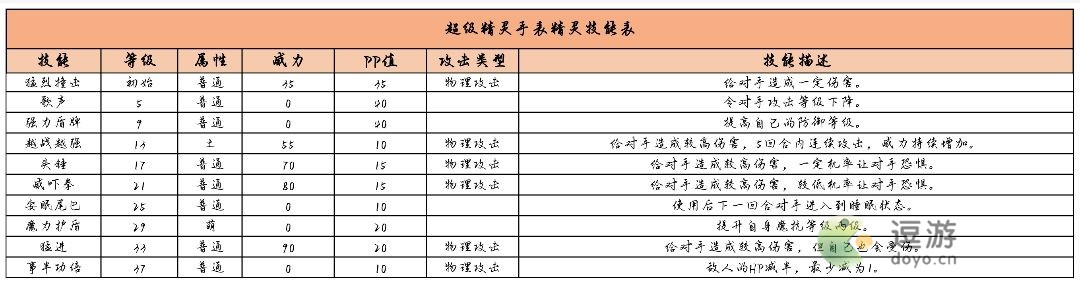 超级精灵手表任性小弓获取方法以及属性介绍