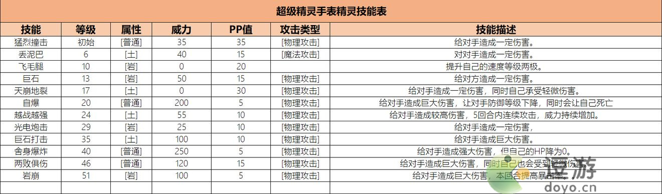 超级精灵手表独眼石像获取方法以及属性介绍