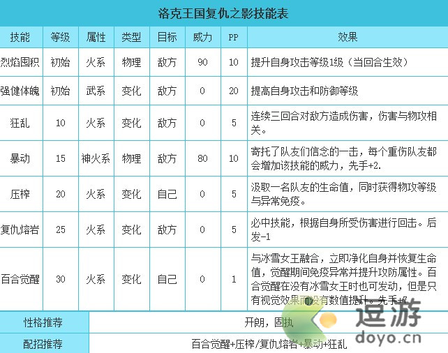 洛克王国复仇之影技能表分享