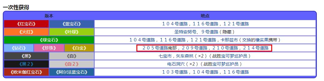 宝可梦珍珠钻石重制版零余果位置