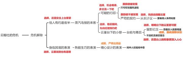 《原神》2.4版本云堇邀约事件全结局解锁攻略汇总