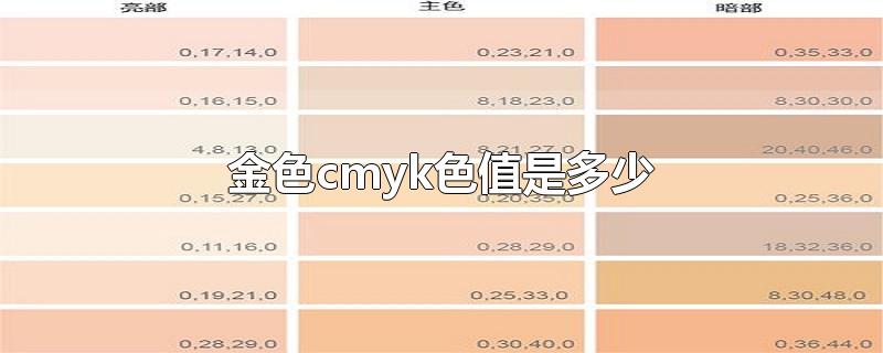 金色cmyk色值是多少-最新金色cmyk色值是多少整理解答