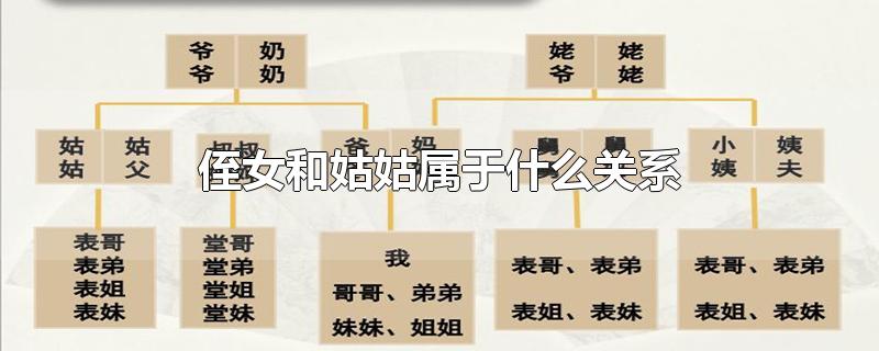 姑侄關係屬於旁系血親關係,是非直系血親,在血緣上和自己同出一源的