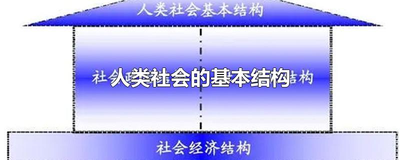 人类社会的基本结构-最新人类社会的基本结构整理解答