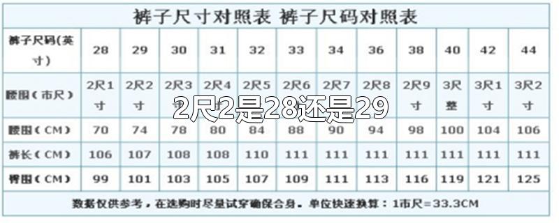 2尺2是28还是29