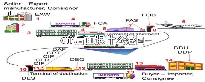 cfr后面跟什么港口