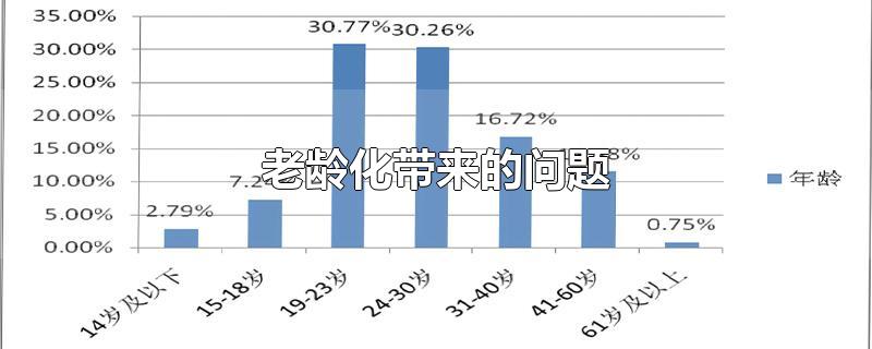 老龄化带来的问题