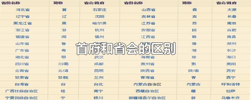 首府和省会的区别-最新首府和省会的区别整理解答