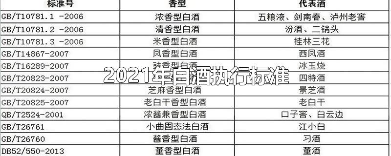 2021年白酒执行标准-最新2021年白酒执行标准整理解答