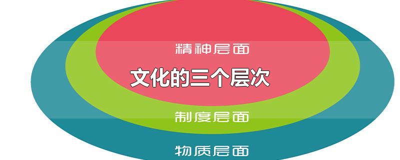 文化的三个层次-最新文化的三个层次整理解答