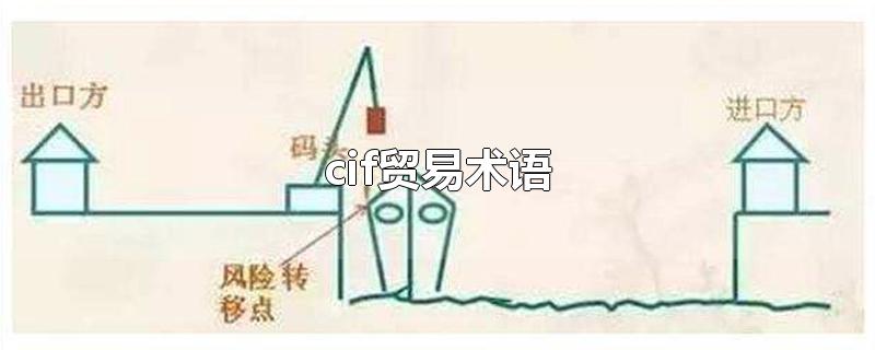 cif贸易术语-最新cif贸易术语整理解答