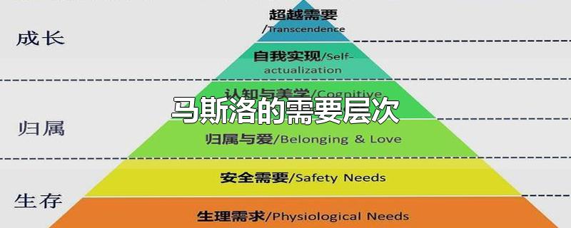 马斯洛的需要层次-最新马斯洛的需要层次整理解答