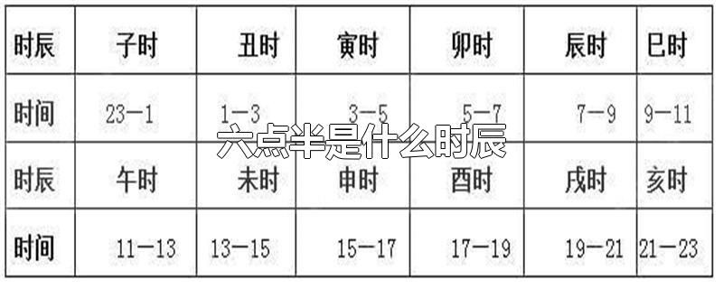 六点半是什么时辰-最新六点半是什么时辰整理解答