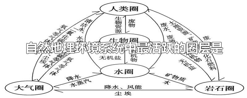 自然地理环境系统中最活跃的圈层是-最新自然地理环境系统中最活跃的圈层是整理解答