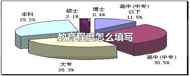 教育程度怎么填写-最新教育程度怎么填写整理解答