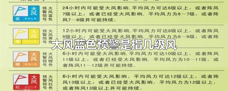 大风蓝色预警是指几级风-最新大风蓝色预警是指几级风整理解答