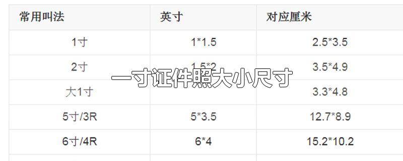 一寸证件照大小尺寸-最新一寸证件照大小尺寸整理解答