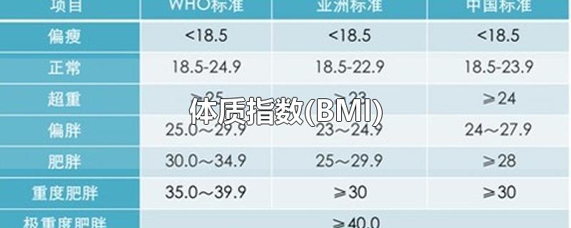 体质指数(BMI)-最新体质指数(BMI)整理解答