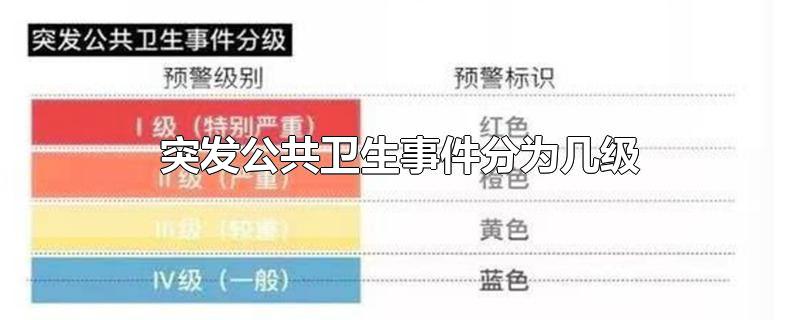 突发公共卫生事件分为几级-最新突发公共卫生事件分为几级整理解答