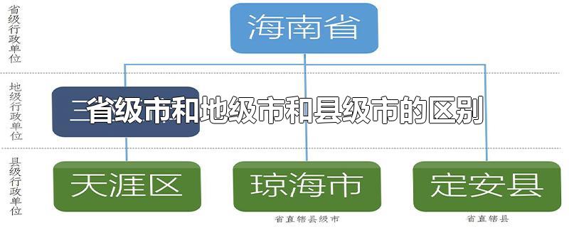 省级市和地级市和县级市的区别-最新省级市和地级市和县级市的区别整理解答